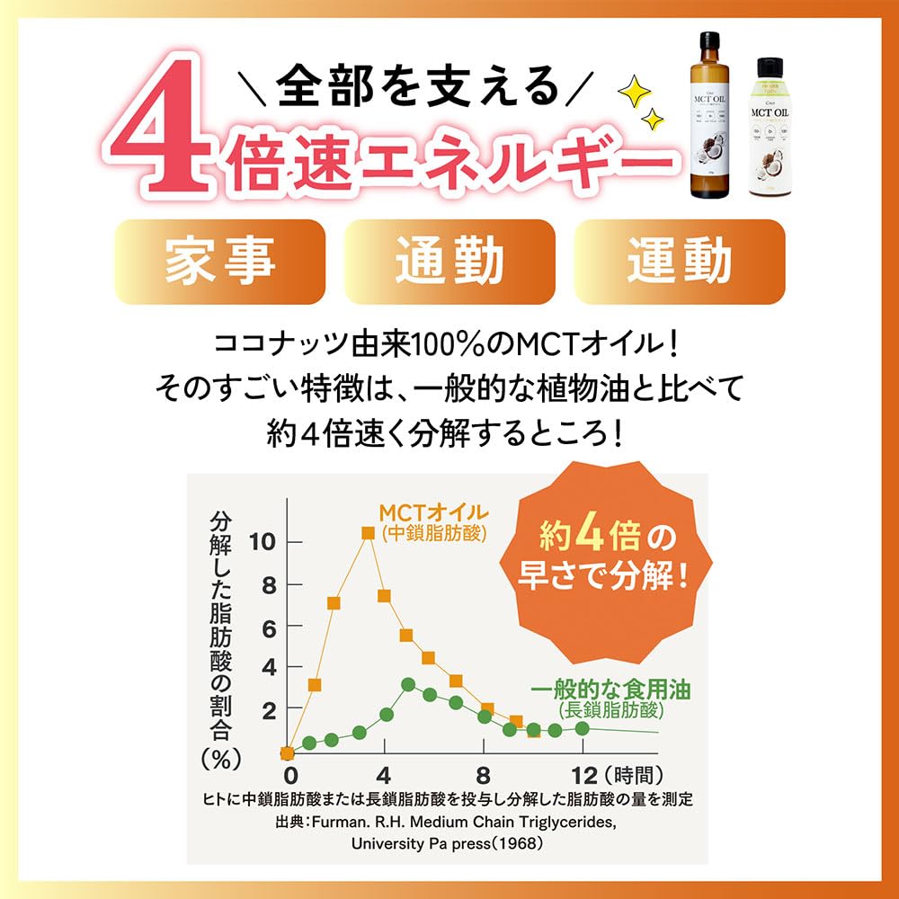 Amazon | フラット・クラフト MCTオイル 360g ココナッツ由来100% 中鎖